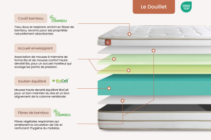 Ensemble Matelas Sommier 140x200 cm - Sommier Blanc (déjà monté) - Le Douillet