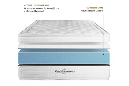 Matelas Buckingham ROYAL PALACE BEDDING