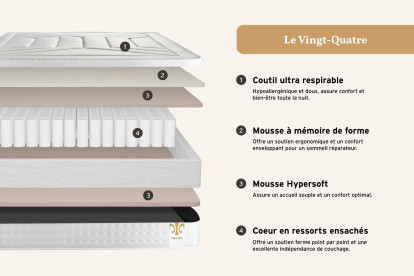 Ensemble Matelas Sommier 90x200 cm - Sommier Blanc (déjà monté) - Vingt-Quatre PLUS