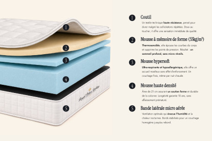 Ensemble Matelas Sommier 90x200 cm - Sommier Blanc (en kit) - Balmoral