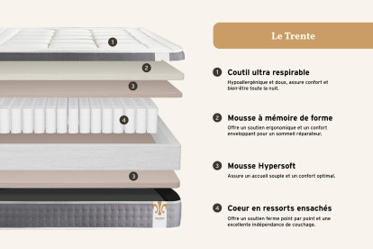 Pack lit complet 140x190 cm - Matelas + Sommier Blanc + 2 oreillers + Couette - Trente