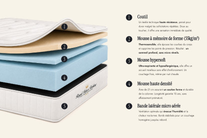 Matelas 150x195 cm Mémoire de forme - Nottingham