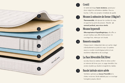 Ensemble Matelas Sommier 160x200 cm - 2 Sommiers Noir - Lancaster