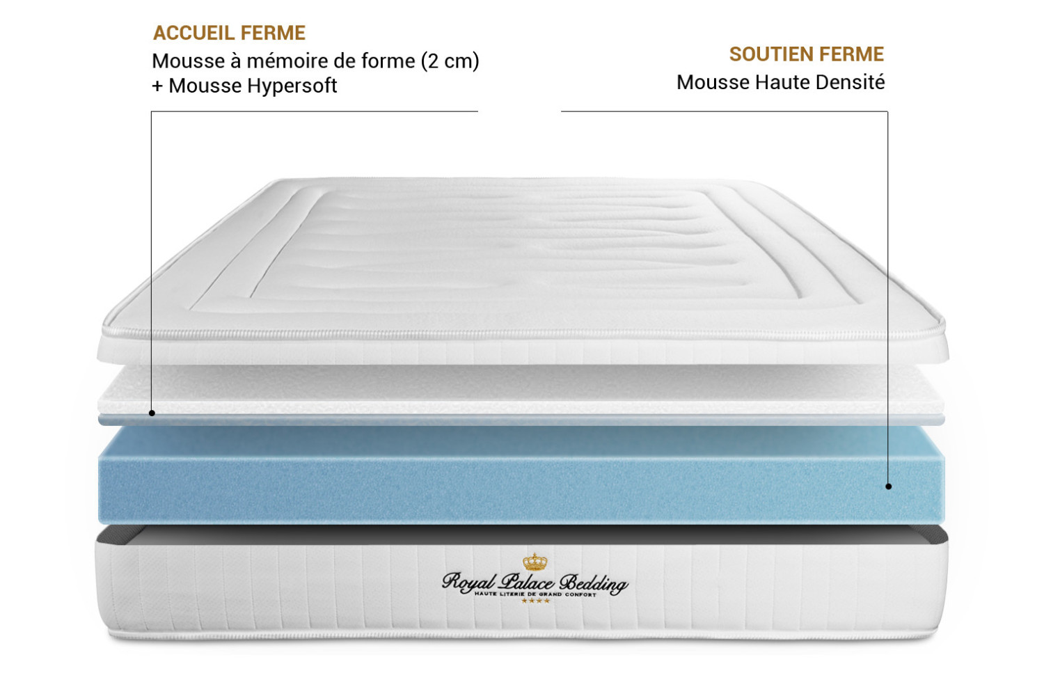 Matelas Nottingham ROYAL PALACE BEDDING