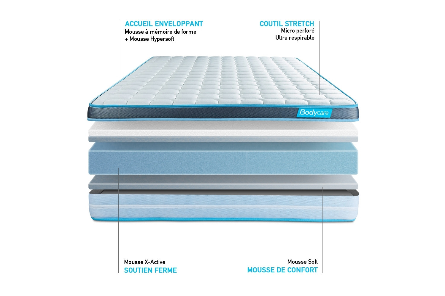 Matelas BodyFit BODYCARE