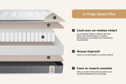 Pack lit complet 200x200 cm - Matelas + Sommier Gris (en kit) + 2 oreillers + Couette - Vingt-Quatre PLUS