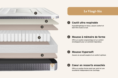 Pack lit complet 160x200 cm - Matelas + Sommier Blanc + 2 oreillers + Couette - Vingt-Six