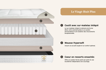 Pack lit complet 140x200 cm - Matelas + Sommier Blanc + 2 oreillers + Couette - Vingt-Huit
