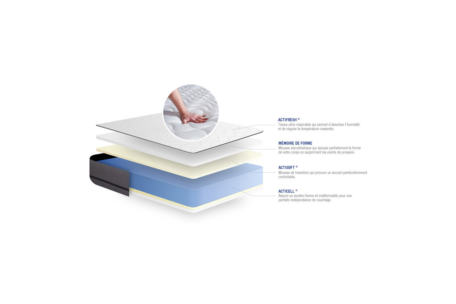 Matelas Actimemo Night ACTISOM