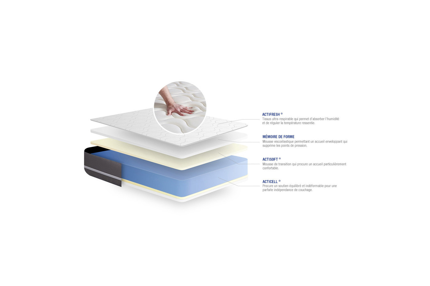 Matelas Actimemo Touch ACTISOM