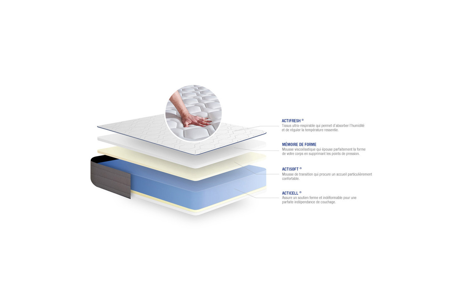 Matelas Actimemo Form ACTISOM