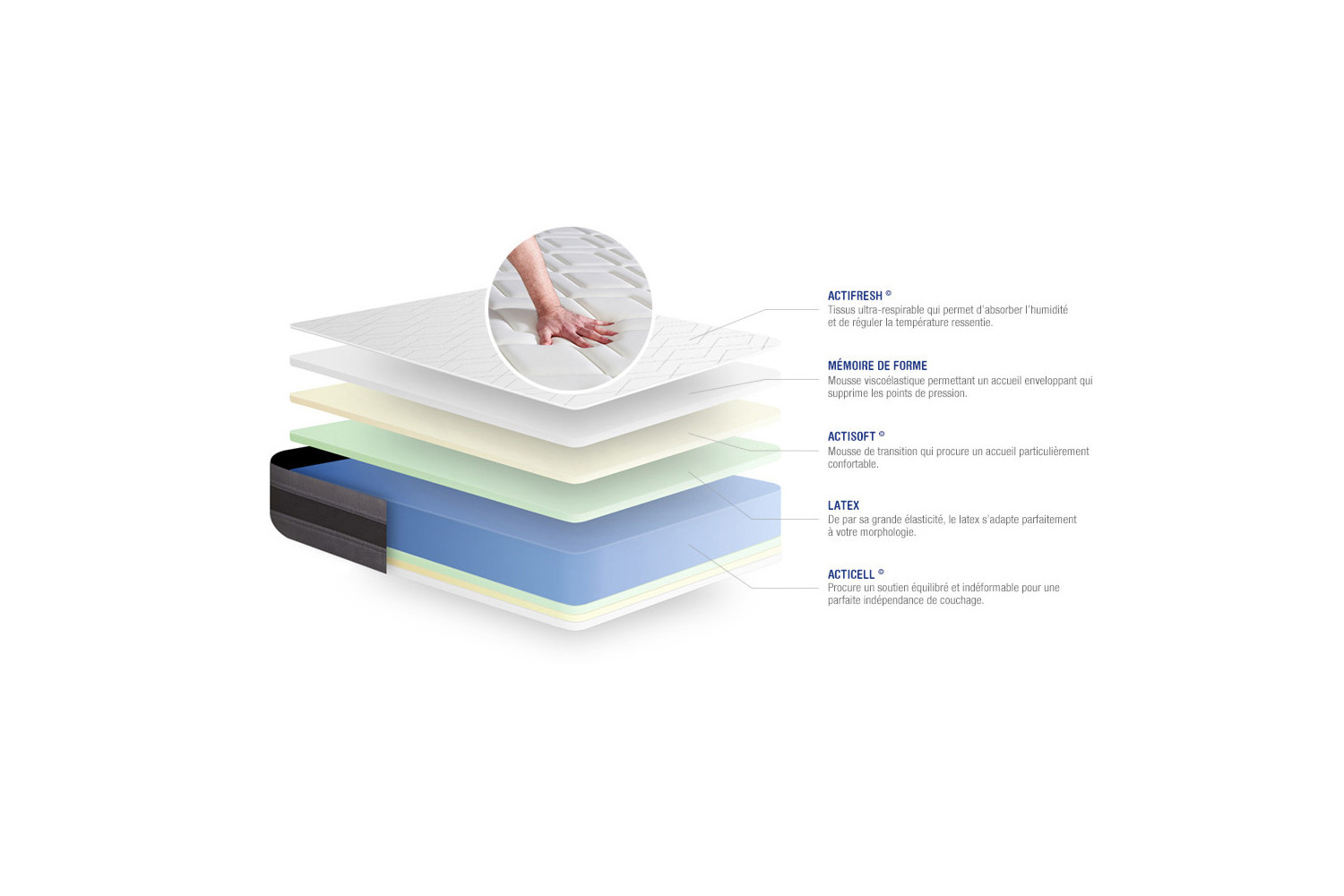 Matelas Actilatex Relax ACTISOM