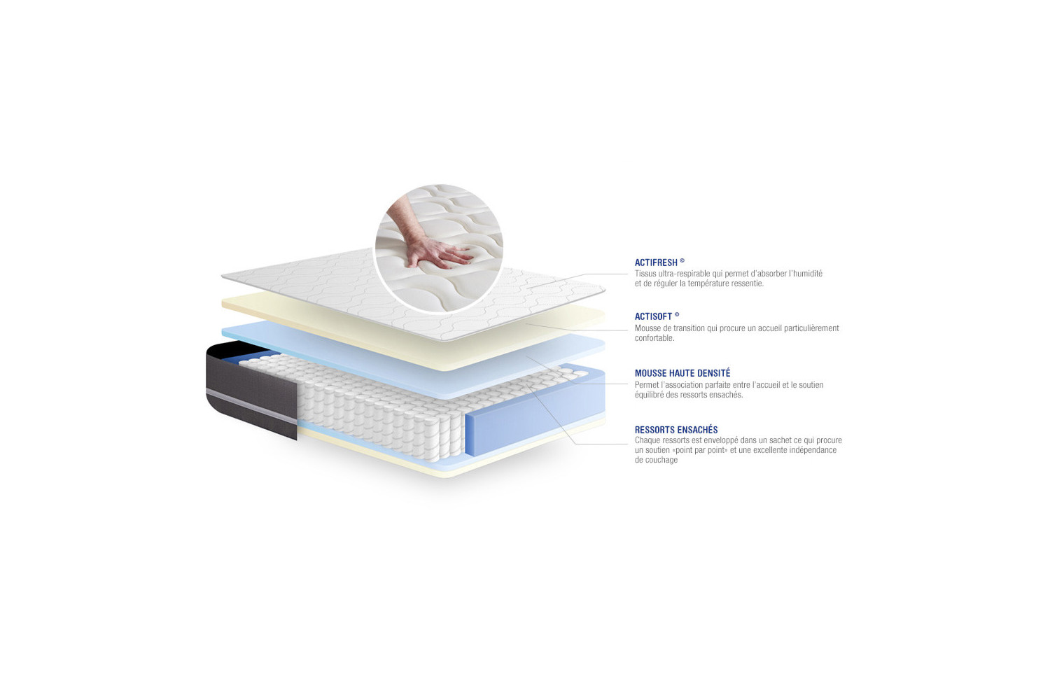 Matelas Actiflex Touch ACTISOM