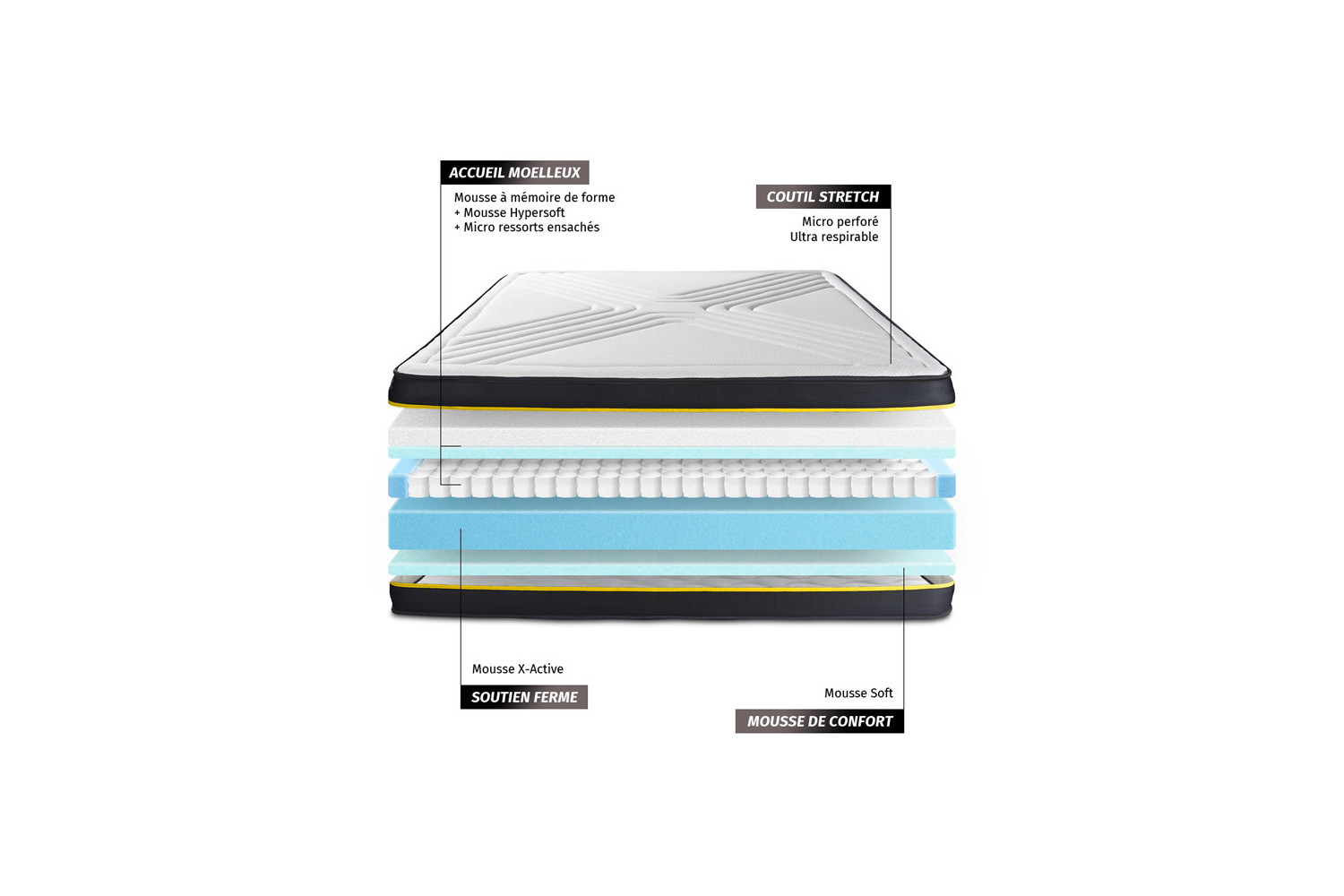 Matelas ULTRA Sleepfit