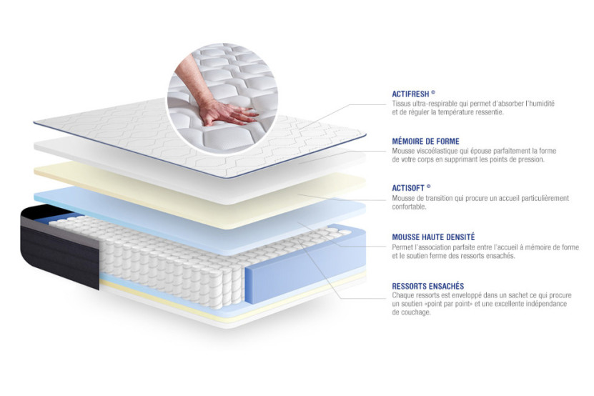 Matelas 70x210 cm Ressorts ensachés et Mémoire de forme - Actiflex Max
