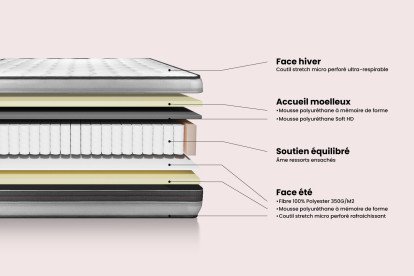 Matelas 100x210 cm Ressorts ensachés et Mémoire de forme - Vitalpower Recover