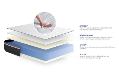 Ensemble Matelas Sommier 140x210 cm - Sommier Gris (en kit) - ActiMemo Plus
