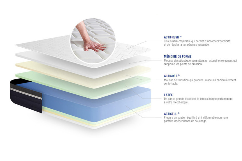 Matelas 135x200 cm Latex et mémoire de forme - Actilatex Confort