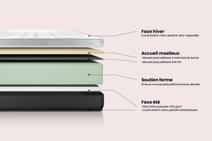 Matelas 120x190 cm Mémoire de forme - Vital Soft