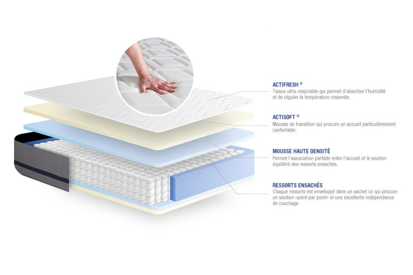 Matelas 70x200 cm Ressorts ensachés - Actiflex Soft