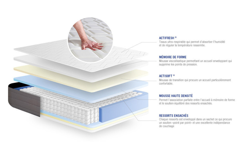 Matelas 100x200 cm Ressorts ensachés et Mémoire de forme - Actiflex Dream