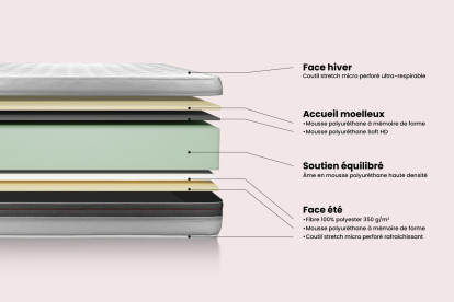 Matelas 120x200 cm Mémoire de forme - Vitalmemo Back