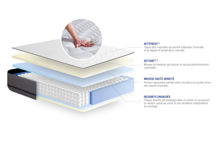 Matelas 80x220 cm Ressorts ensachés - Actiflex Night