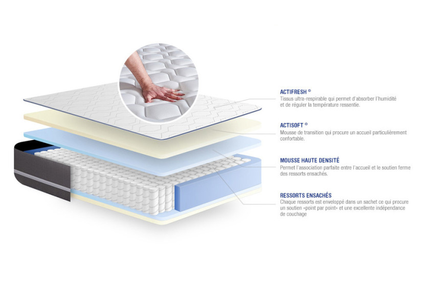 Ensemble Matelas Sommier 120x195 cm - Sommier Blanc (en kit) - Actiflex Pur
