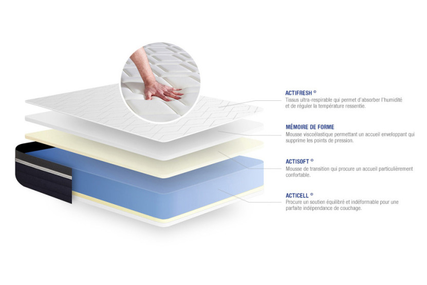 Ensemble Matelas Sommier 160x210 cm - Sommier Gris (en kit) - Actimemo Confort
