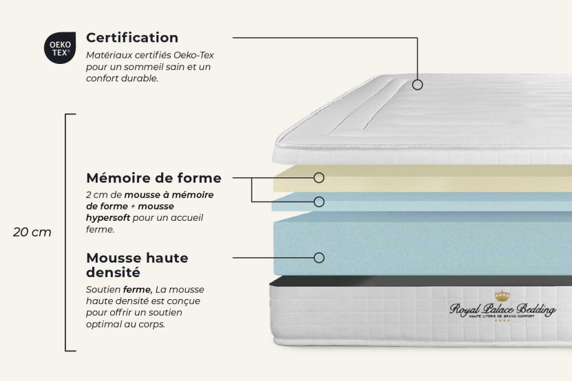 Matelas 80x220 cm Mémoire de forme - Nottingham