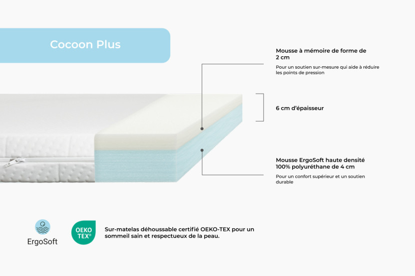 Surmatelas 140x190 cm - Cocoon Plus