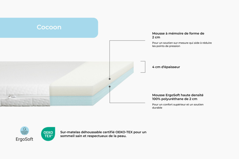 Surmatelas 200x200 cm - Cocoon