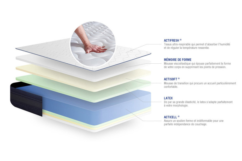 Matelas 105x200 cm Latex et mémoire de forme - Actilatex Tech