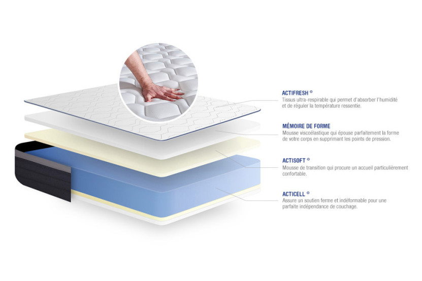 Matelas 150x200 cm Mémoire de forme - Actimemo Max