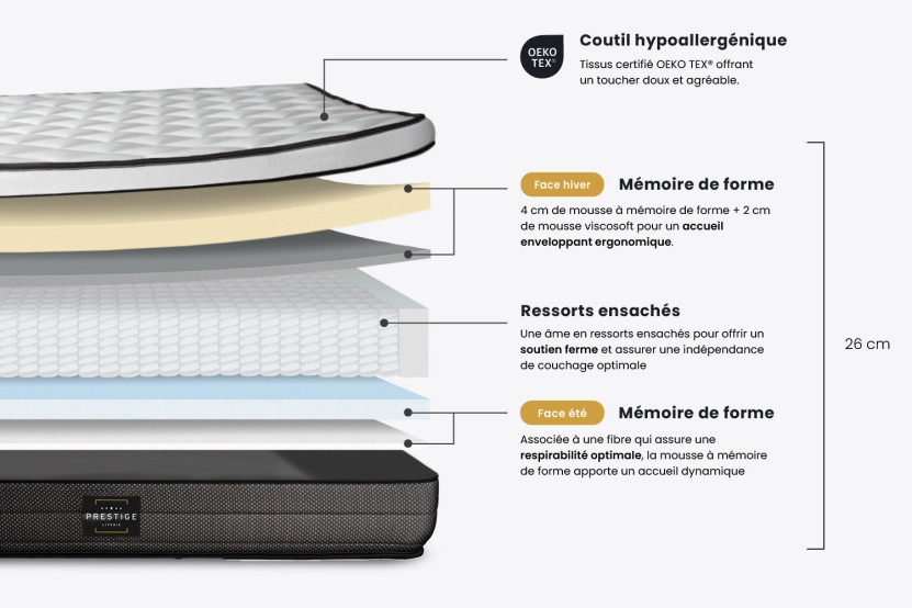 Matelas 80x190 cm Ressorts ensachés et Mémoire de forme - Suite