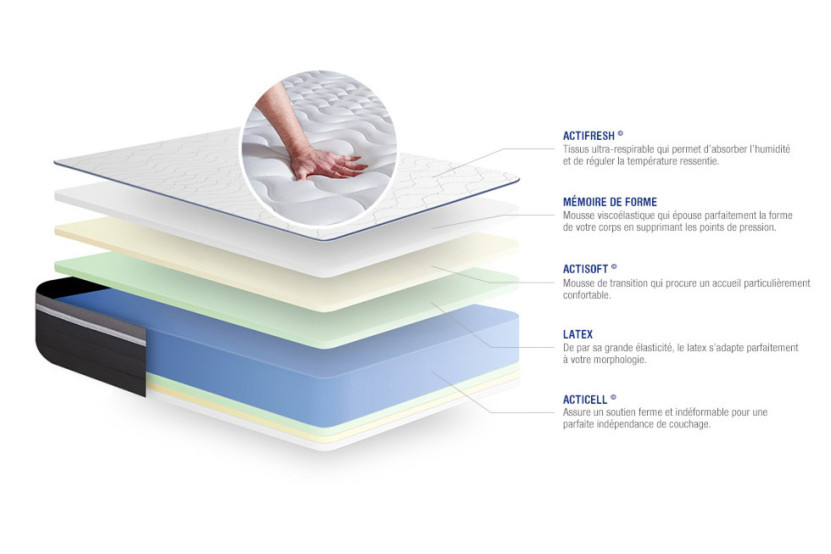 Ensemble Matelas Sommier 160x200 cm - Sommier Blanc (en kit) - Actilatex Plus
