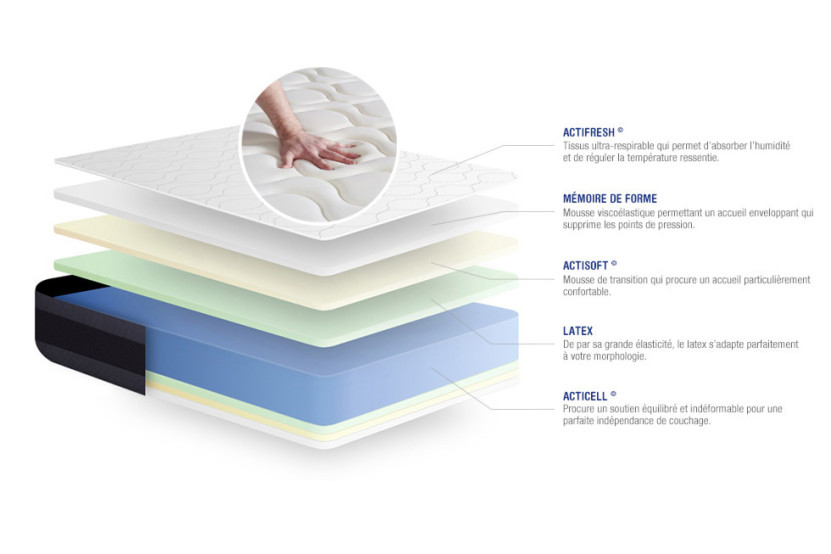 Ensemble Matelas Sommier 80x190 cm - Sommier Gris (en kit) - Actilatex Morpho