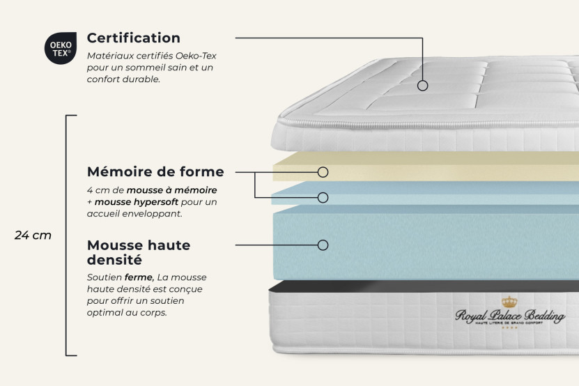 Ensemble Matelas Sommier 140x190 cm - Sommier Noir (en kit) - Balmoral
