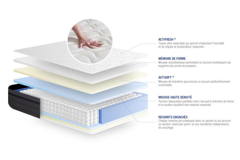 Ensemble Matelas Sommier 120x190 cm - Sommier Blanc (en kit) - Actiflex Zen